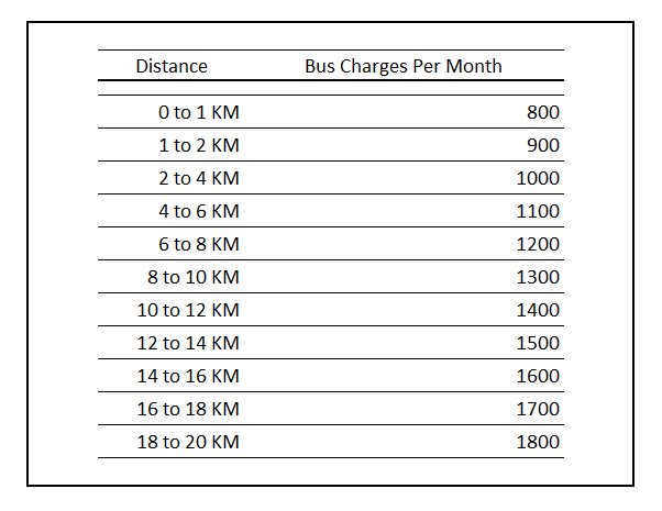 Transport Fees Bodhisukha School